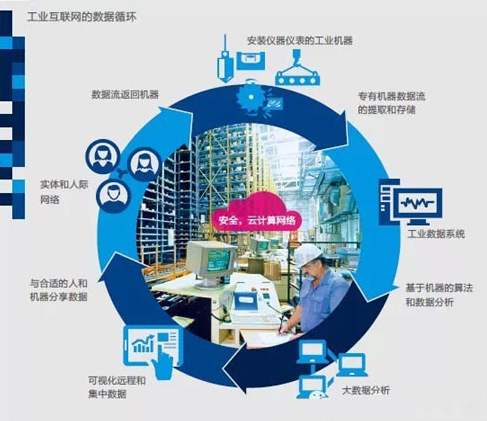 德国工业4.0的真相