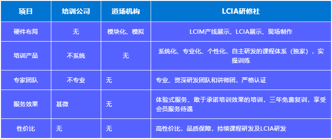 LCIA低成本自动化与的区别