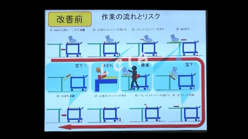 lcia低成本自动化改善案例