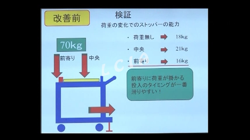 lcia低成本自动化改善案例